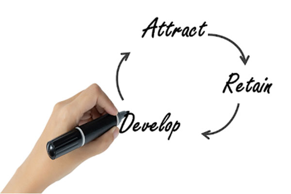 Leverage HR Organizational Effectiveness, hand writing attract > retain > develop
